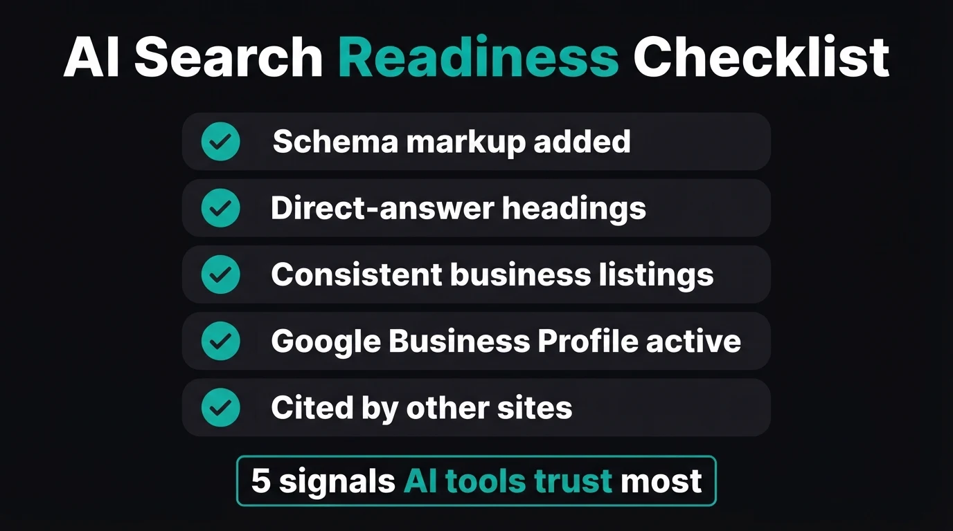 AI search readiness checklist — schema markup, direct-answer headings, consistent business listings and citations
